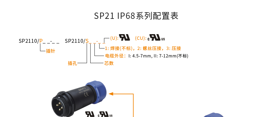 SP21.2