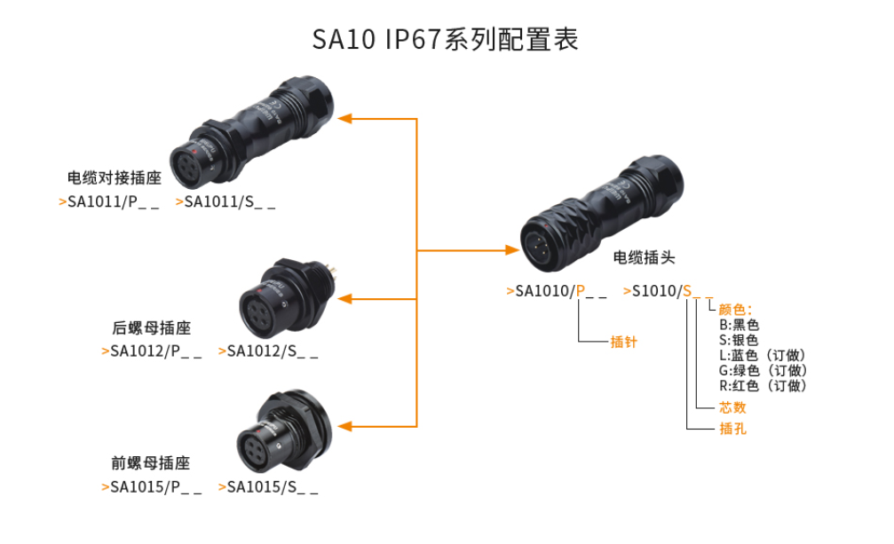 SA10 系列配置表.png