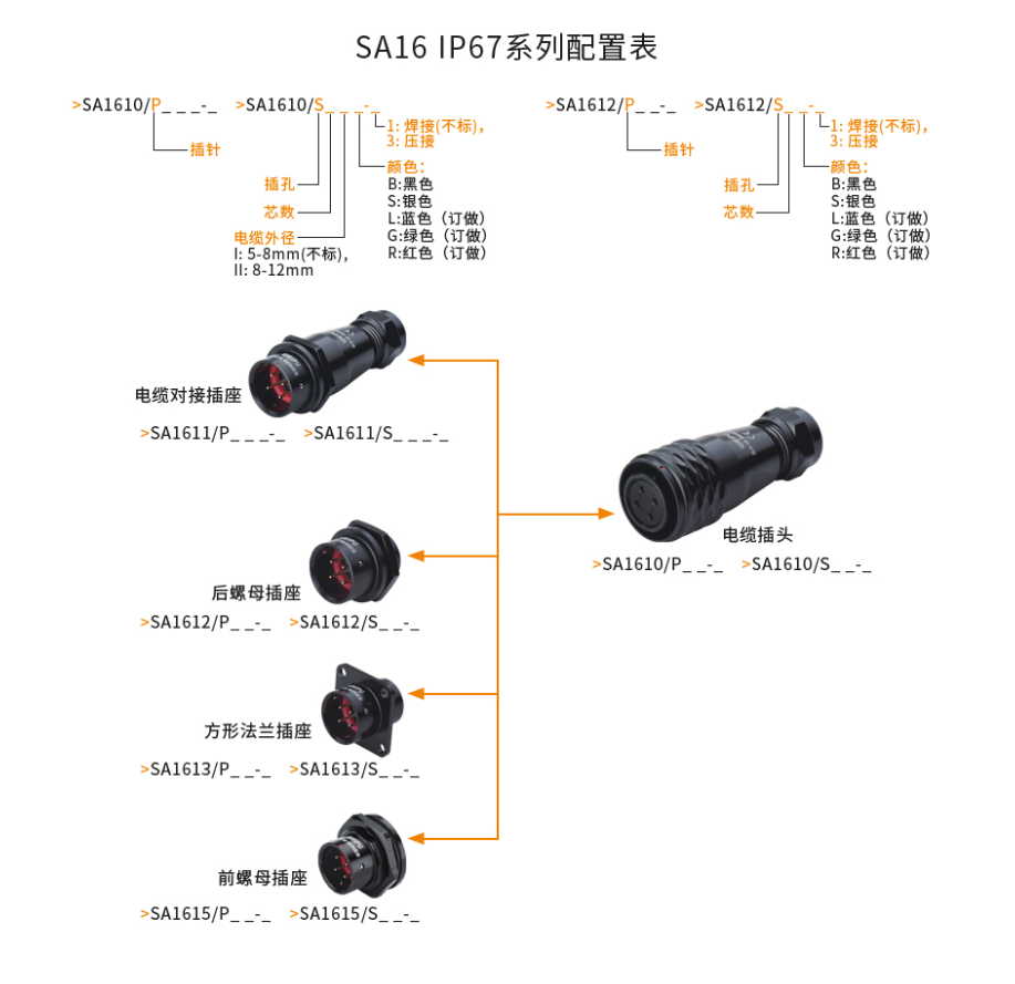 SA16-配置表.png